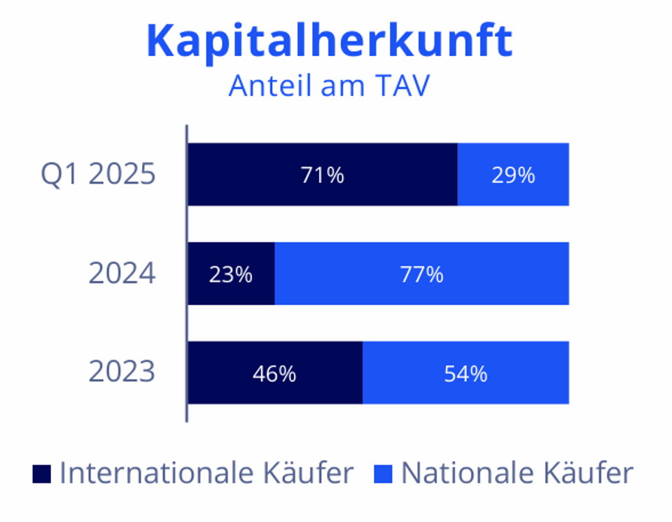 Schermafbeelding 2025 04 25 Kapithalherkunft