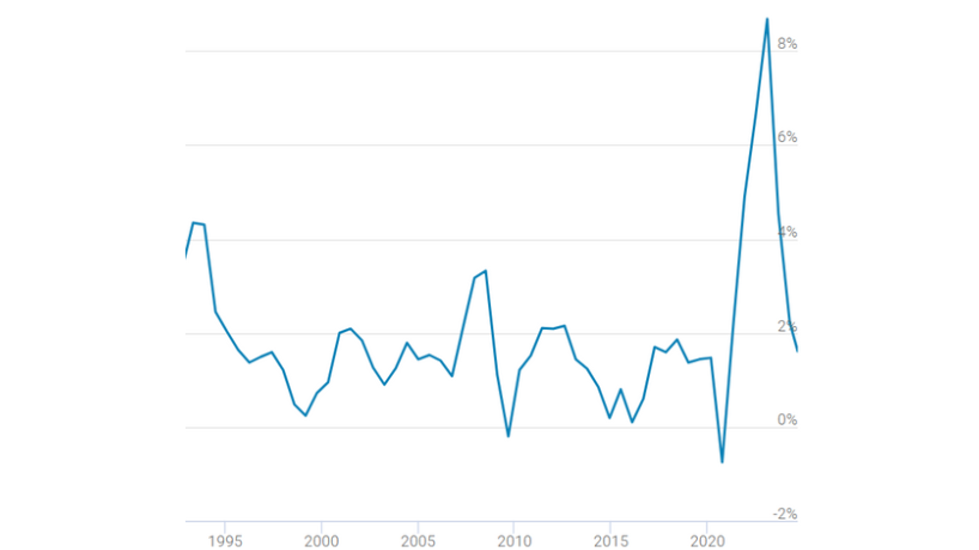 Schermafbeelding Flyer